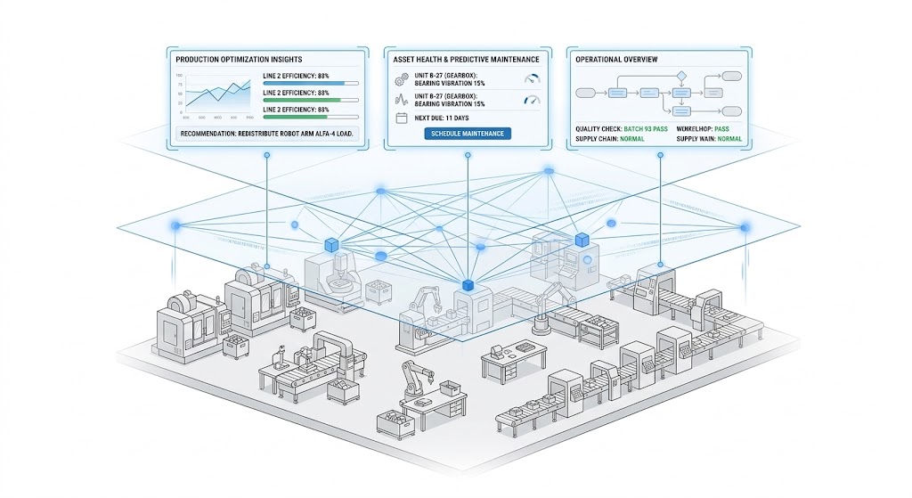 IronTwin AI Data Architecture